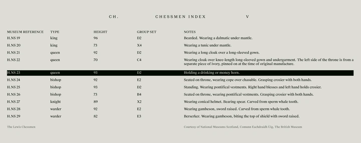 lewis index